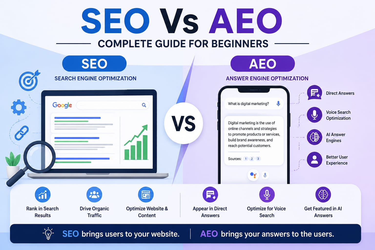 SEO Vs AEO: Complete Guide for Beginners